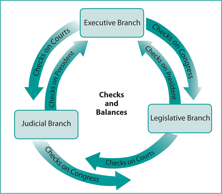 Philippine Politics and Governance Second Edition